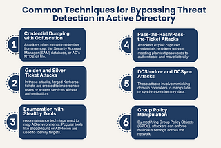 Threat Detection Bypass in Active Directory: Techniques and Mitigation Strategies