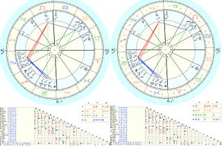 الخريطة-الفلكية-الميلادية