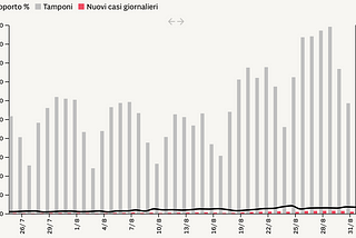 Sta andando tutto bene (!)