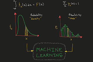 Probability for machine learning