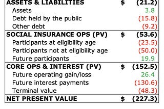 Update 2018 — The Mathematical Certainty of U.S. Government Default