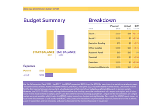 IRSOC Fall 2021 Budget Report