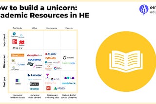 Technology-enabled teaching & learning in HE, pt. 2a: How to build a unicorn in academic Resources