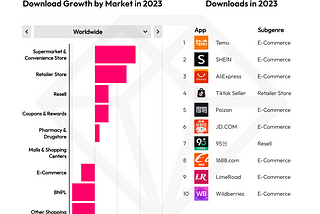 Should Delivery Apps Pivot to Social Apps? Exploring the Future Landscape of E-commerce