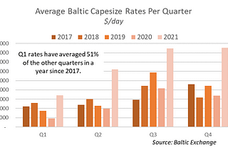 Recurring Ratios