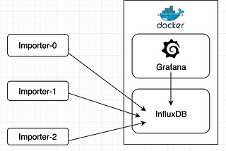 Live Monitoring with InfluxDB, Grafana