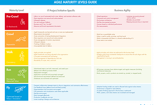 A Simple Guide to Assess Your Agile Maturity Level