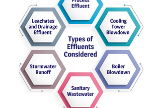in India: Moving Beyond Compliance with iFluids Engineering