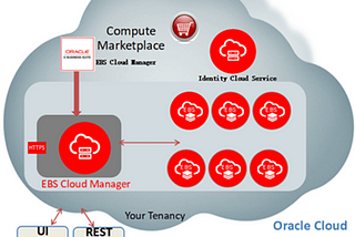 EBS Cloud Manager : Advanced Provisioning Bug (Chef Client Error)