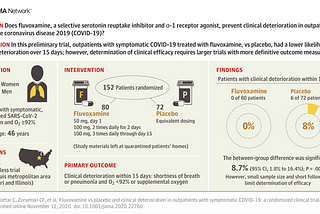 Common class of antidepressants may help with…Covid?