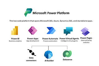 PowerApps AI Builder: How to Leverage Image and Text Recognition