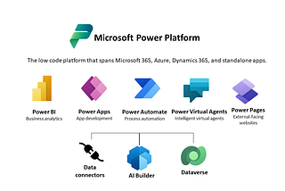 Microsoft Power Platform