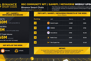 🔥TOP #NFT /GAMEFI PROJECT OF THE WEEK on #BSC 🔥