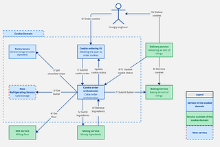 A 12 step guide to creating better diagrams