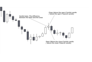 An introduction to Japanese Candlesticks by TraderSmokey