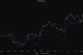 How to Trade the GBTC Discount?