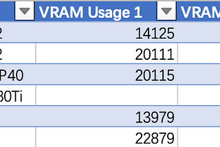 Video Understanding with Qwen2.5-VL on $400 (Tesla P40, RTX 2080Ti) GPUs