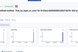 Enhance Error Tracking in Your Ruby on Rails App with Rollbar