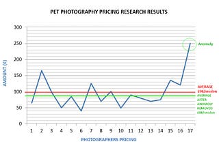 Pricing — What to charge?