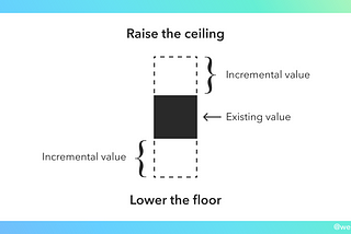 Raise the ceiling or lower the floor