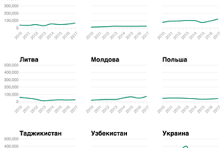 Сколько туристов приезжает в Грузию из России? (интерактивный график)