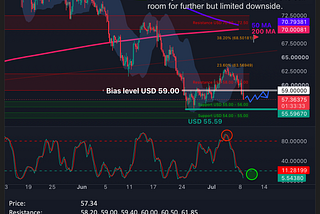 Silver Daily Call for July 8th, 2026