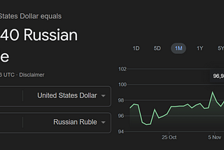 Why is everyone dumping the Russian ruble?
