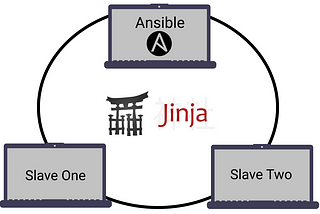 Ansible And Jinja2