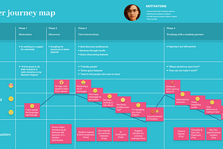 Facilitating Tandem Sessions— UX Case Study