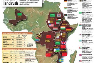 The New Scramble for Africa: Land Acquisitions, Modern Imperialism, and the Role of the UAE