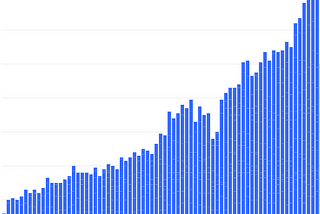 Runbear Team’s Journey to Continuous Learning — Learn Like AI!