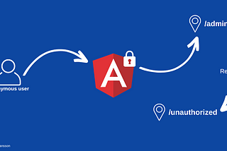 A banner showing an user trying to access the /admin route and being redirected to /unauthorized route by Angular guard