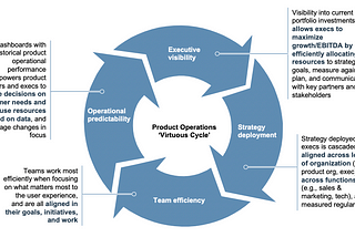 Product Operations — the Fuel of Winning Product Strategies