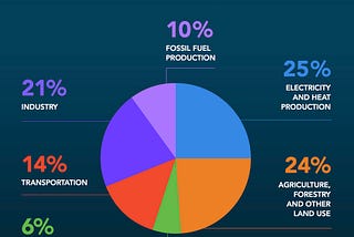 Six Reasons to Be Hopeful About Climate Change