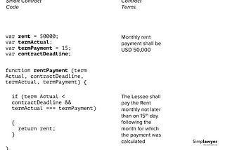 Smart Contracts: 
from Magic to Disbelief and Back to Reality