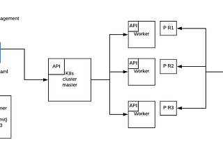 Kubernetes simplificado: o que você precisa saber para começar