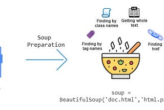 Web Scraping with Beautiful Soup