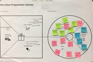 screenshot from a product brainstorming session