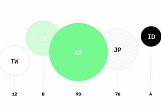 Global Messenger Platform’s Design De-fecto