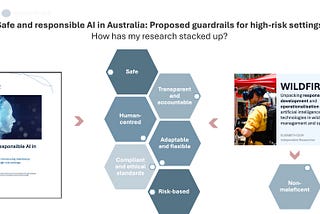 The Aussie Government’s proposed guardrails for high-risk settings – how did my research stack up?