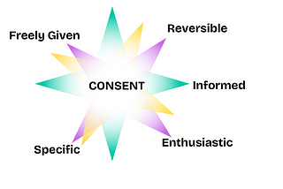 The Fist of Consent: Five Powerful Parts