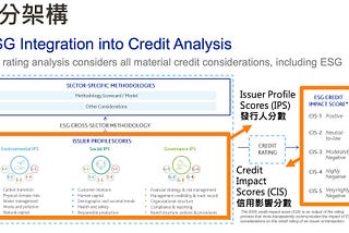 Moody’s Investors Service(IPS、CIS)