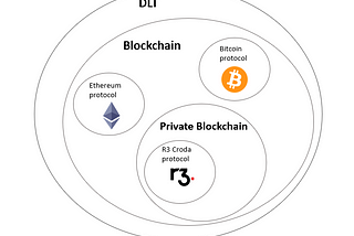 Types of blockchains, coins, tokens- why should you as an investor care?