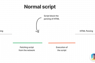 JavaScript Loading Strategies: Normal vs Async vs Defer