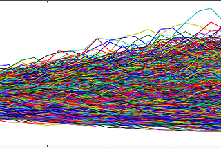 Decision Making as a Random Walk