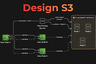 Design S3 Object Storage Like a Senior Engineer