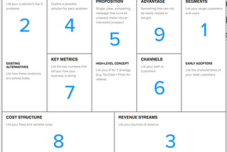 Lean Model Canvas . Представляем продукт на одной странице