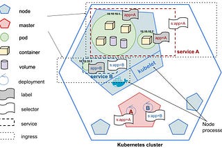 Kubernetes in a nutshell — tutorial for beginners