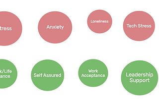 OkPulse now supports early detection of Stress, Anxiety, Resilience and over 7 other employee…