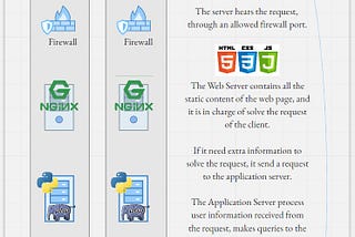 Web basics for software developers